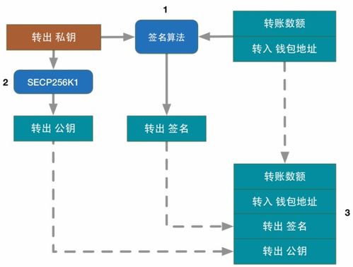 比特币钱包可以转账