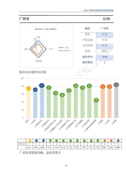 中国区块链自主创新中心