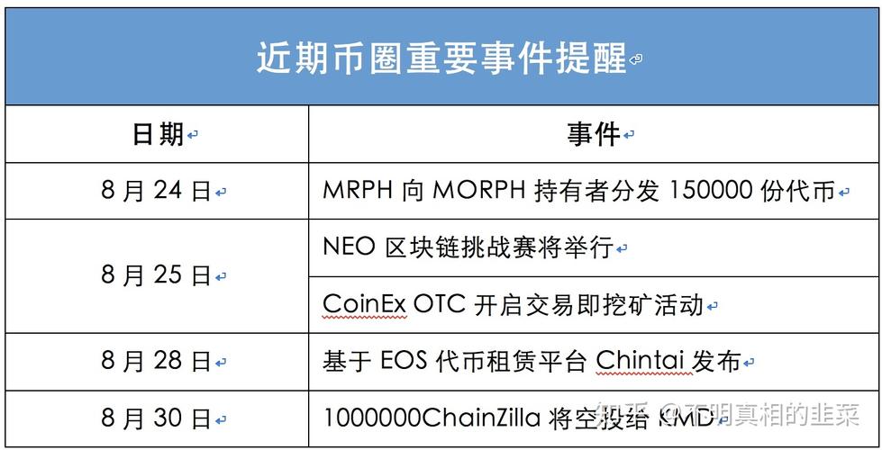 区块链行业发展趋势