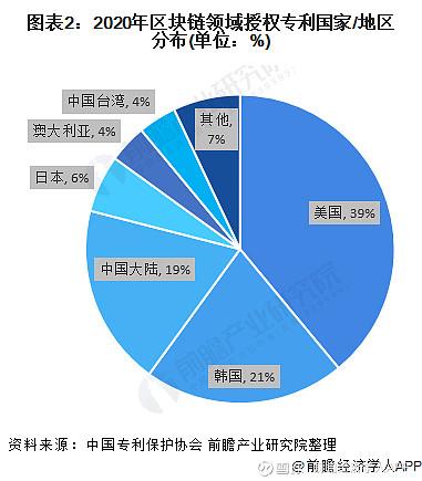 区块链专利的重要性及未来发展趋势