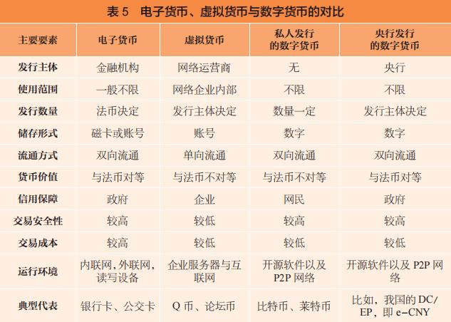 我国比特币法律地位