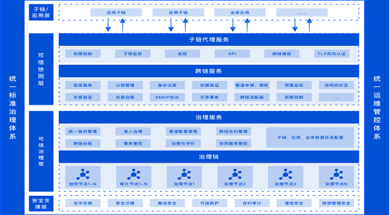 区块链技术协同网站