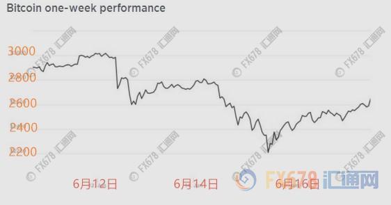 比特币脱离险境：分析与建议