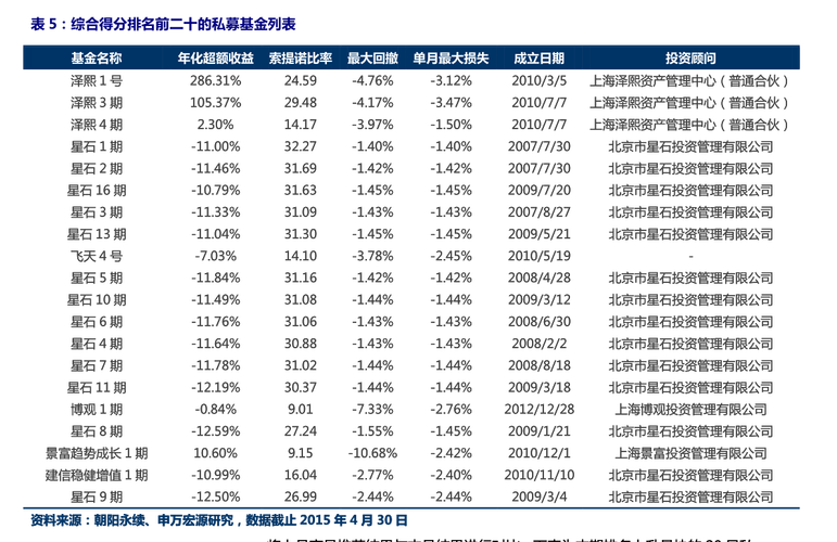 上市区块链龙头股票推荐