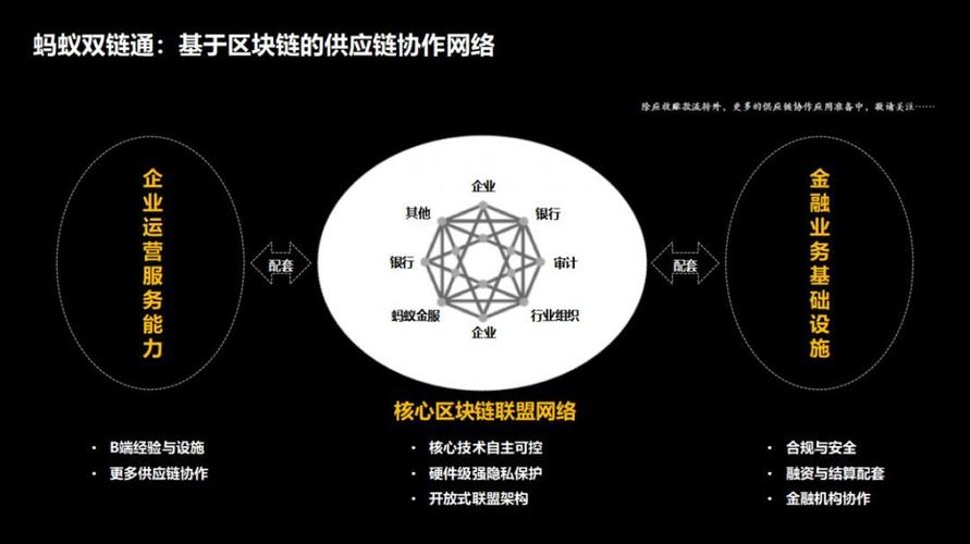 蚂蚁区块链的特点