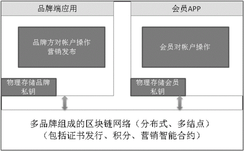 区块链中的匿名链介绍与分析