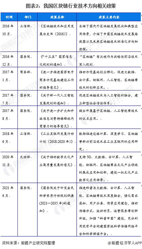 国家区块链创新的基本政策