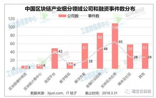 量子计算机在区块链领域的应用