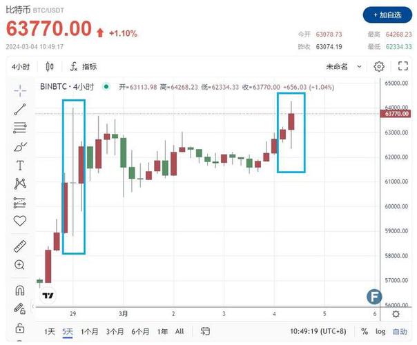 比特币现货行情价格分析与展望