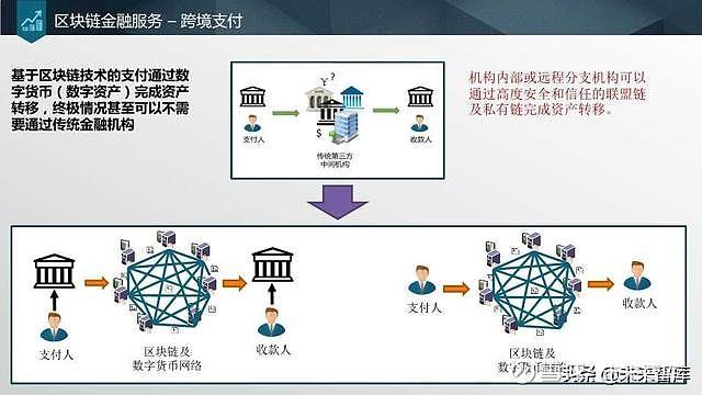 区块链技术：革命性的分布式账本技术