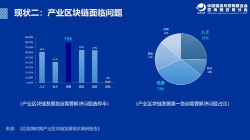 区块链未来发展方式