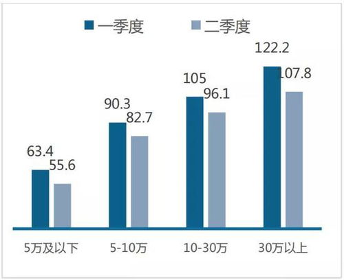 理财产品夜市时间