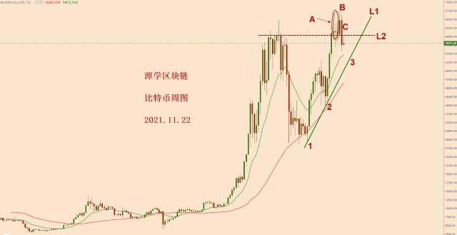 比特币价格概率计算公式