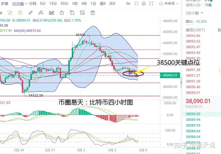 比特币压力位分析与建议