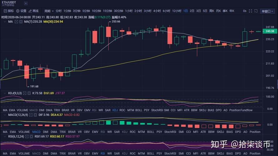 比特币即时大盘分析与展望