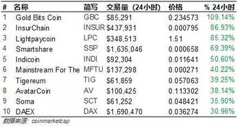 1.供应减少，需求不变