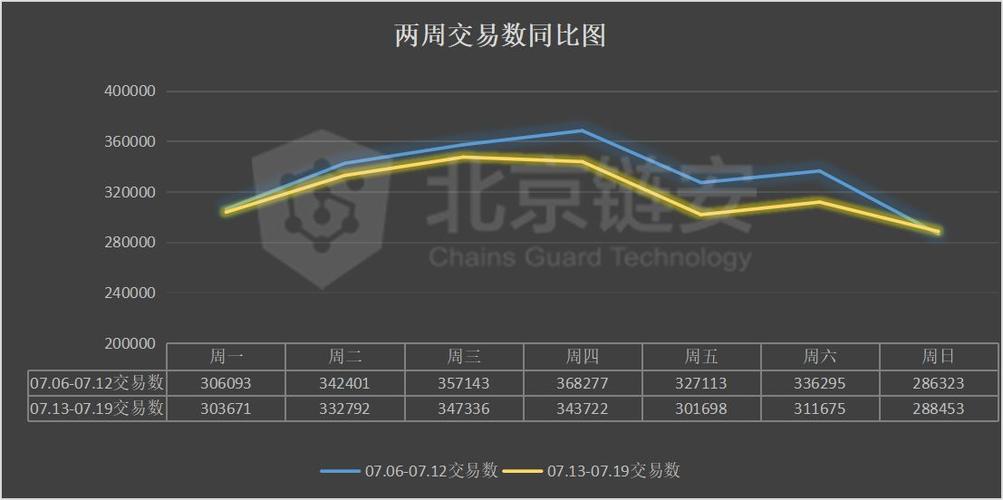 比特币周报：市场走势分析与未来展望