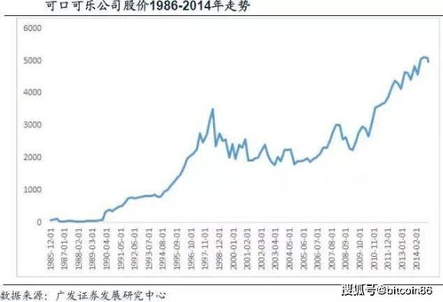 巴菲特入手比特币