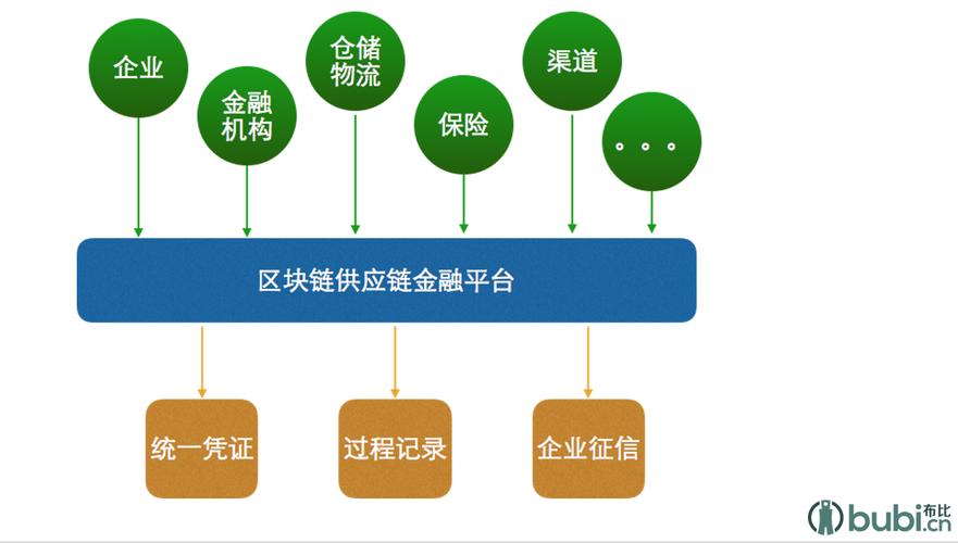 区块链企业成本控制研究