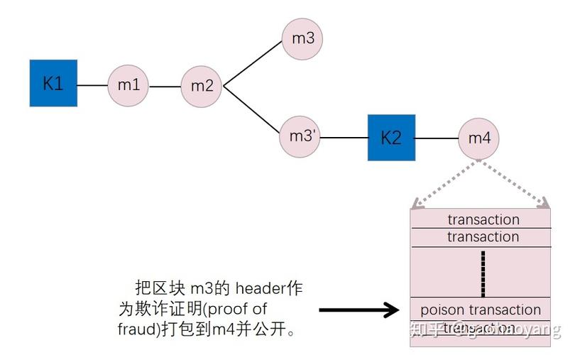 比特币区块结构解析