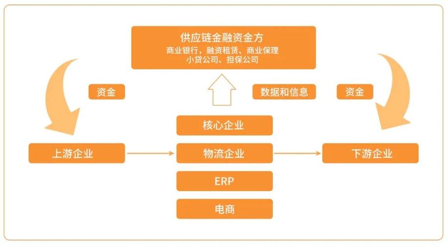 区块链投资指南