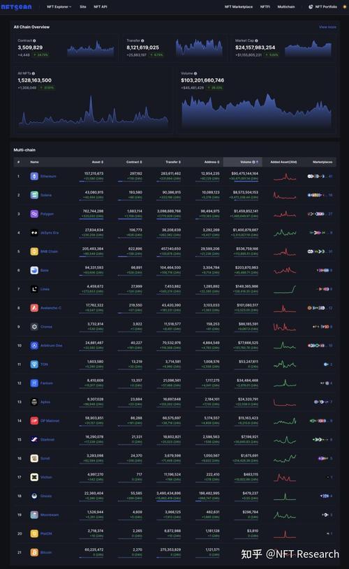 区块链Testnet简介