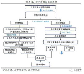 加密货币种类概述