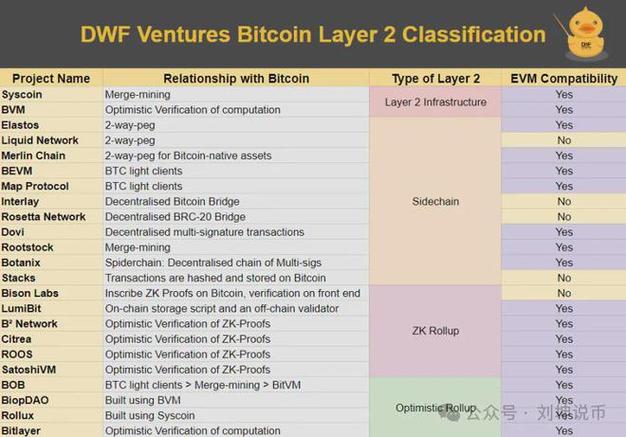 比特币开发者计划