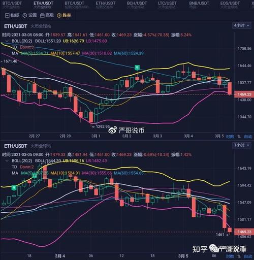 比特币价格波动分析