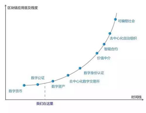 比特币与区块链技术