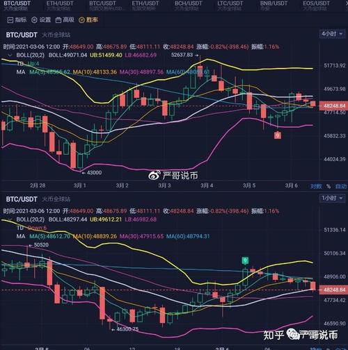 比特币回调位置分析与建议