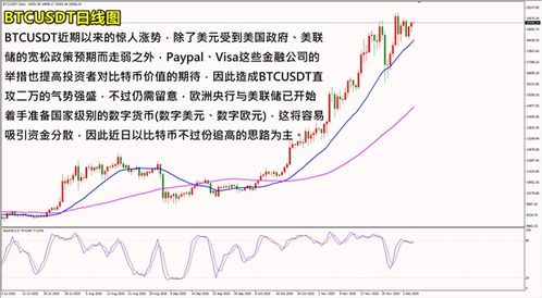 信用币与比特币的区别