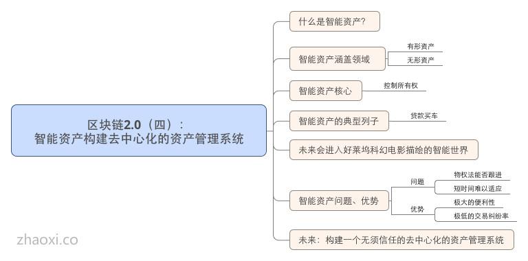 区块链的智能资产管理