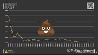 比特币：虚拟货币的崛起与挑战