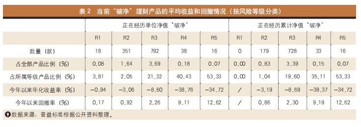 比特币价格波动性分析