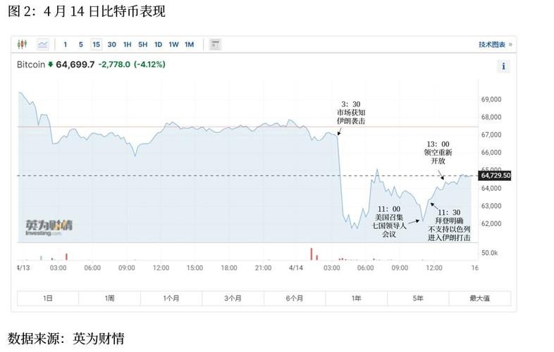 比特币暴跌原因分析及投资建议