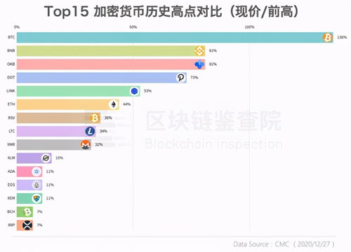 神级基金比特币投资指南