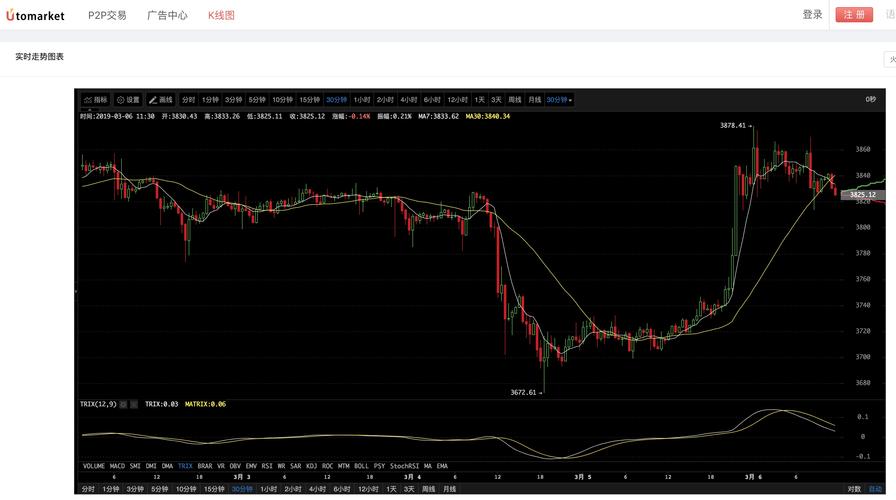 比特币和以太坊经典（ETC）走势分析