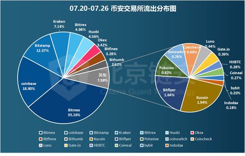 比特币量价数据分析与建议