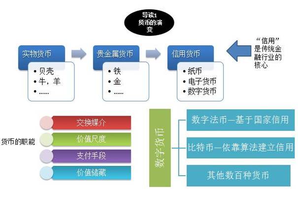 区块链教程和应用教程区别