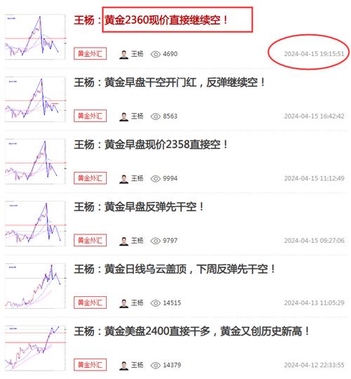 比特币价格分析与投资建议