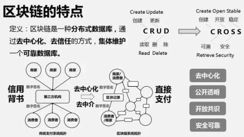 一、区块链基础知识