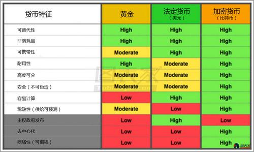 比特币图表分类