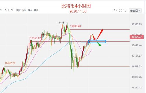 比特币合约高位震荡分析与建议