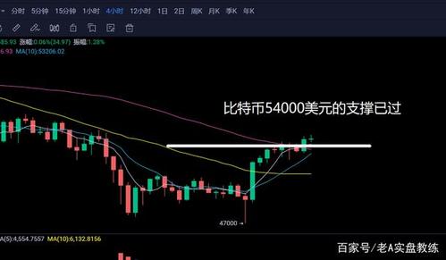 比特币今日均价分析