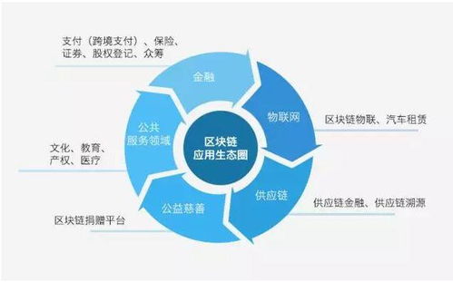 区块链的区块如何连接