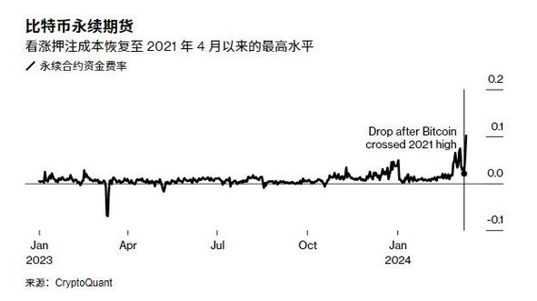 比特币与中国的股票