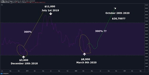 将比特币转换为RTC（RippleTokenCoin）的指南