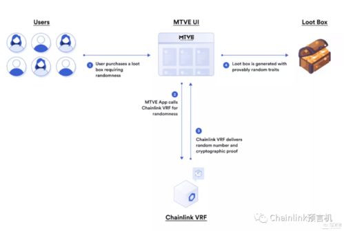 区块链技术与Chainlink