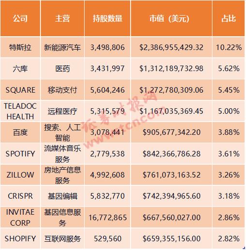 比特币在汽车行业的影响